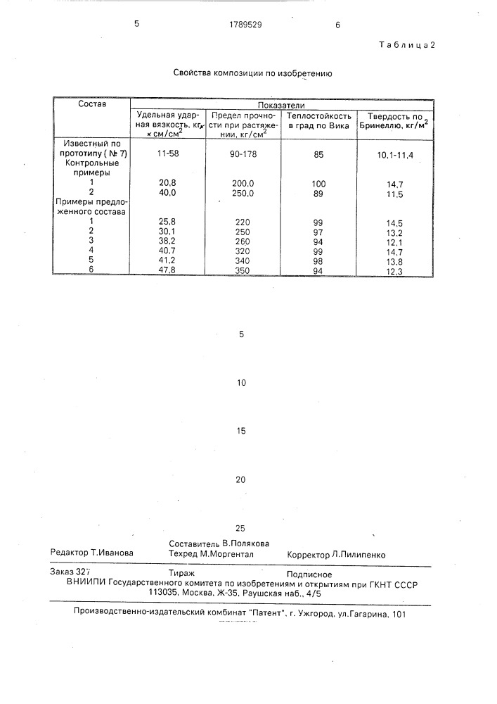 Полимерная композиция (патент 1789529)