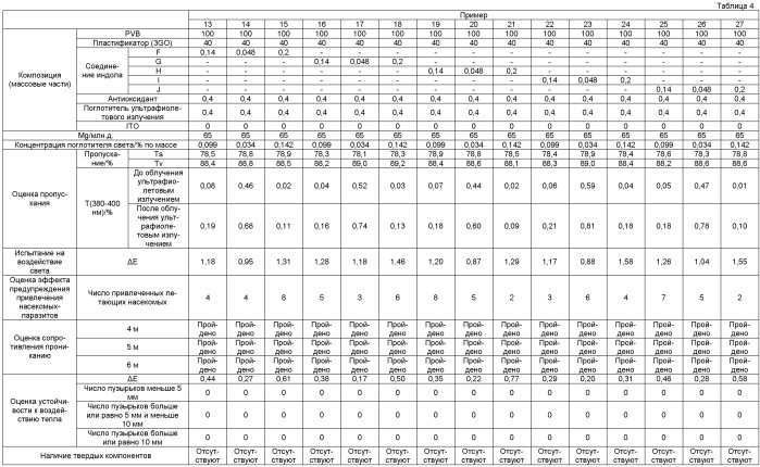 Межслойная пленка для многослойного стекла и многослойное стекло (патент 2515929)