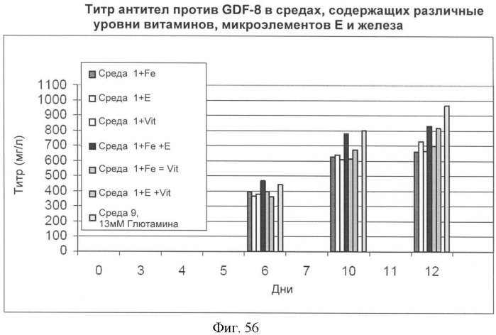 Получение антител против амилоида бета (патент 2418858)