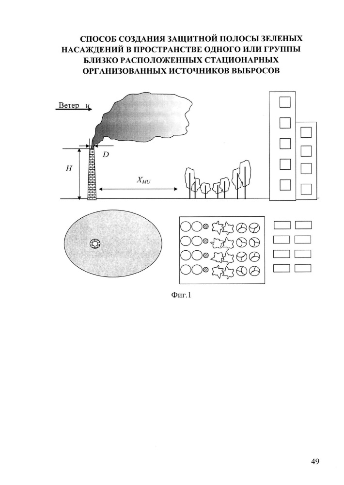 Способ создания защитной полосы зеленых насаждений в пространстве одного или группы близко расположенных стационарных организованных источников выбросов (патент 2649343)
