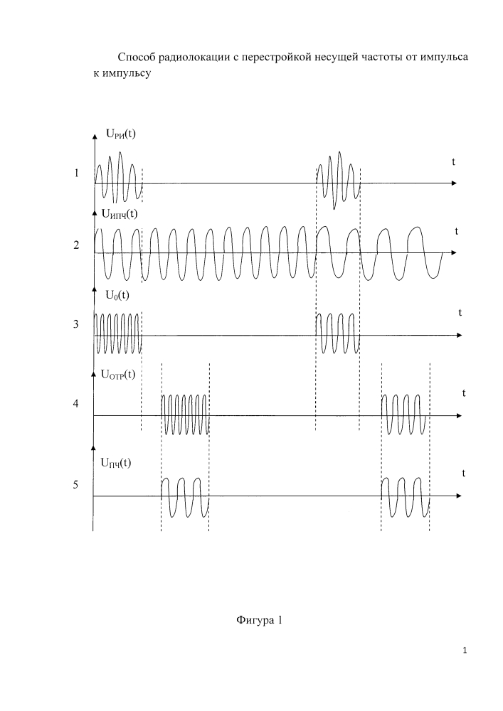 Способ радиолокации с перестройкой несущей частоты от импульса к импульсу (патент 2628526)