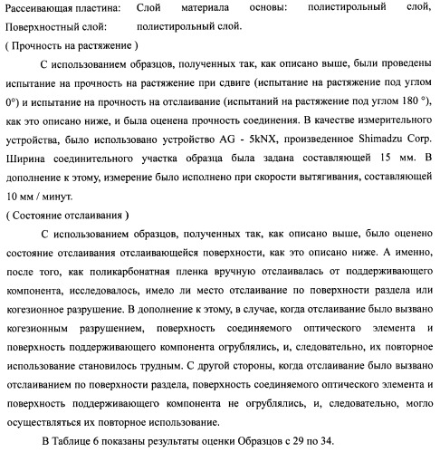 Слоистый блок оптического элемента и способ его изготовления, подсветка и жидкокристаллическое устройство отображения (патент 2421658)