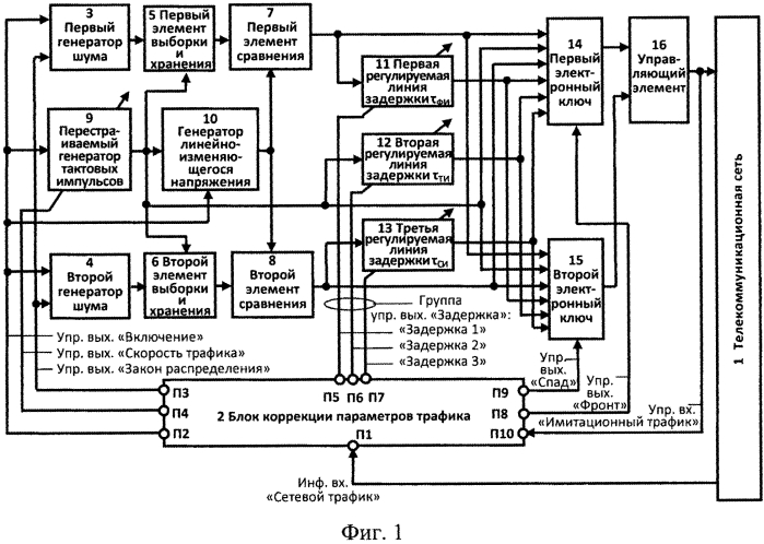 Устройство имитации сетевого трафика и блок коррекции параметров трафика (патент 2584465)