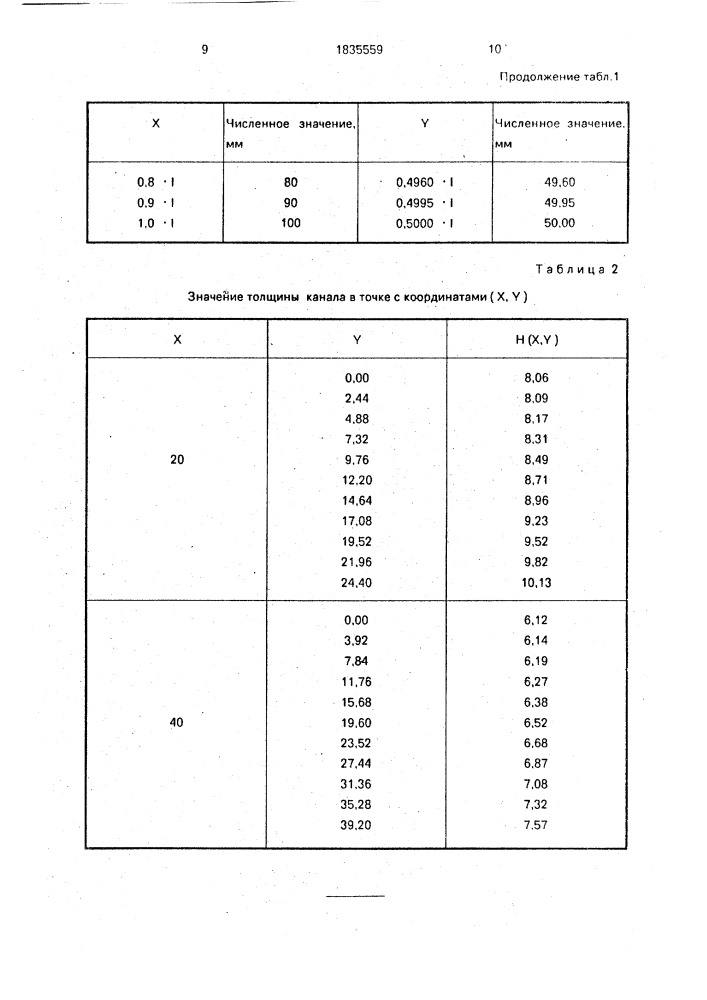 Экструзионная двухкамерная головка для изготовления ленточных проводов (патент 1835559)