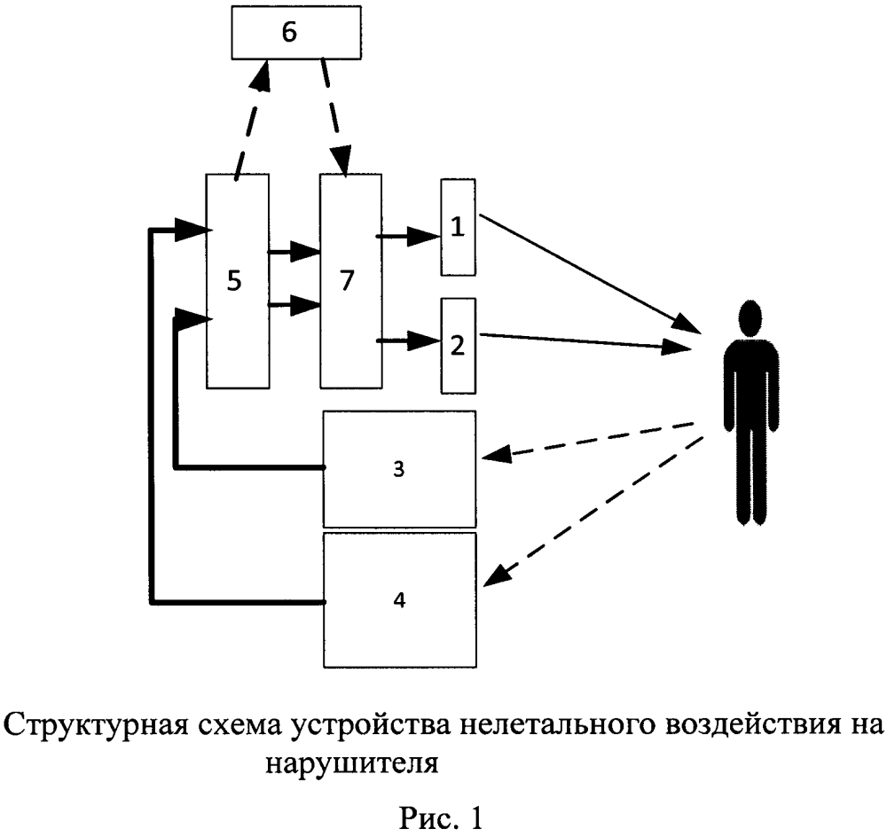 Способ и устройство нелетального воздействия на нарушителя (патент 2639843)