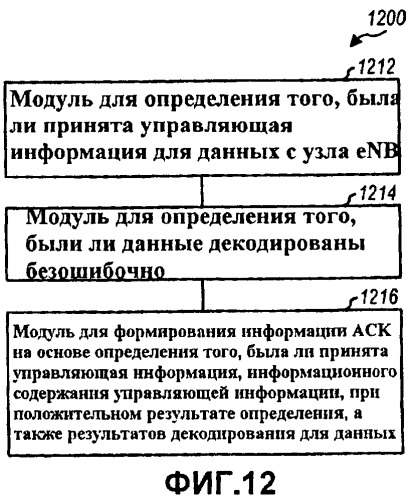 Конфигурируемая обработка подтверждений в системе беспроводной связи (патент 2433543)