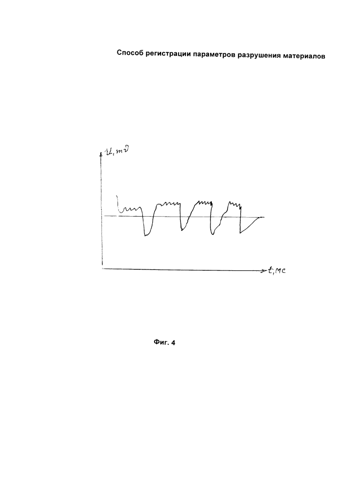 Способ регистрации параметров разрушения материалов (патент 2617566)