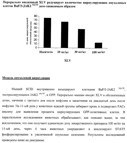 Би-арил-мета-пиримидиновые ингибиторы киназы (патент 2448959)