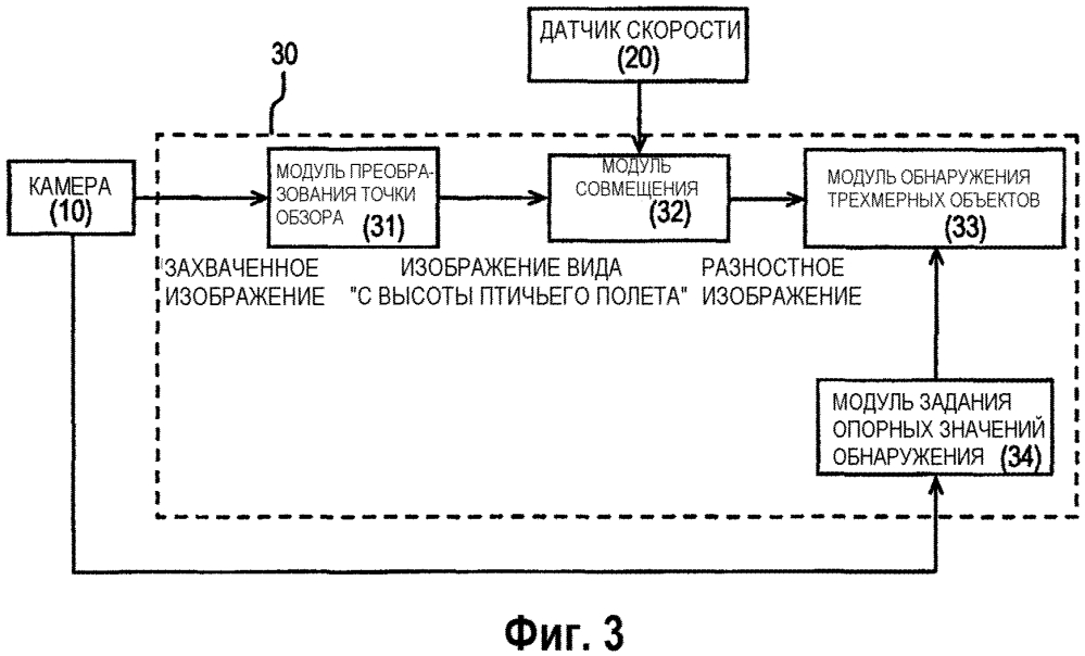 Устройство обнаружения трехмерных объектов (патент 2635280)