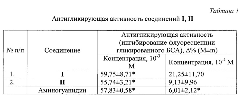 Применение гетероциклических гидразонов в качестве средств, обладающих антигликирующей активностью (патент 2658819)