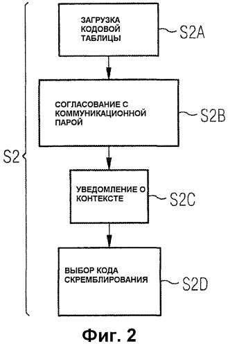 Способ передачи данных в системе связи, абонент и система связи (патент 2478260)