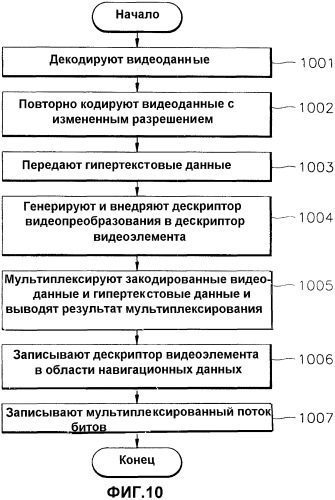 Способ и устройство для записи и воспроизведения видеоданных и информационный носитель данных, на котором записаны видеоданные (патент 2420015)