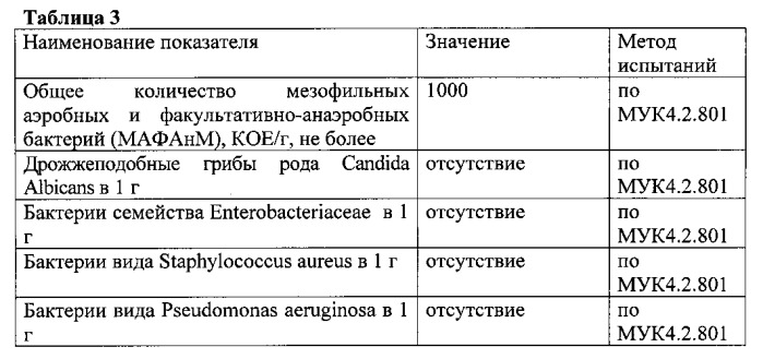 Аэрозольное мыло (патент 2544444)