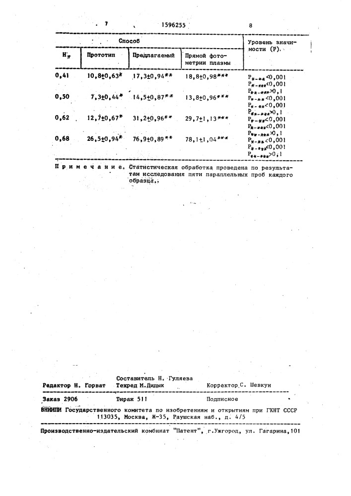Способ определения билирубина в капиллярной крови (патент 1596255)