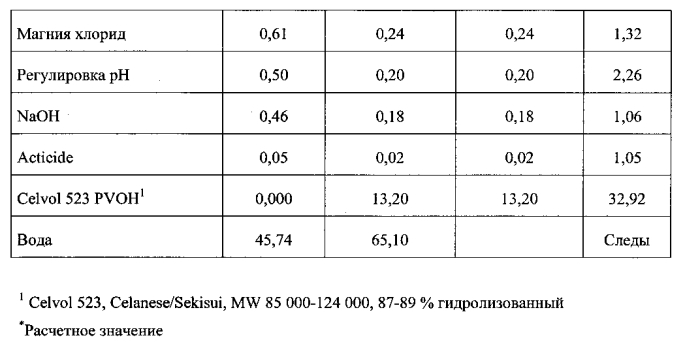 Материал в виде полотна и способ его изготовления (патент 2553294)