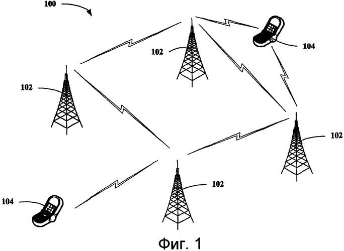 Эффективная поддержка формирования диаграммы направленности антенны с дуплексным временным разделением посредством принудительной скачкообразной перестройки частоты и передачи контрольного сигнала по запросу (патент 2388161)