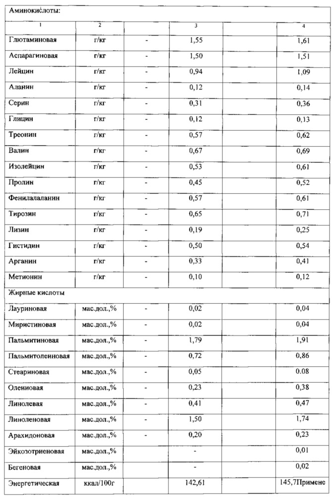 Способ производства мороженого (патент 2614797)