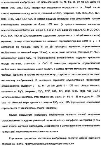 Керамические материалы, абразивные частицы, абразивные изделия и способы их получения и использования (патент 2358924)