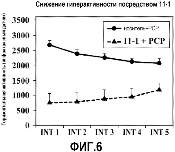 Pde10 ингибиторы и содержащие их композиции и способы (патент 2545456)