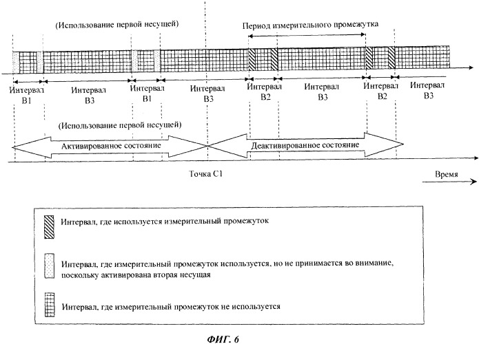 Мобильная станция, базовая станция радиосвязи и способ управления связью (патент 2529198)