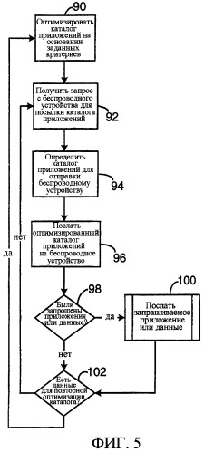 Каталог приложений на сервере приложений для беспроводных устройств (патент 2316046)