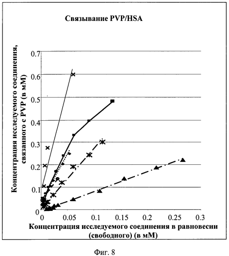 Способ определения константы связывания высокоаффинных соединений (патент 2573505)