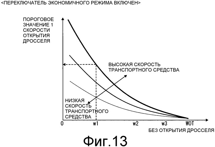 Устройство и способ для управления ременной бесступенчато регулируемой трансмиссией для транспортного средства (патент 2505727)
