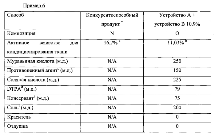 Композиции для ухода за тканью (патент 2586331)