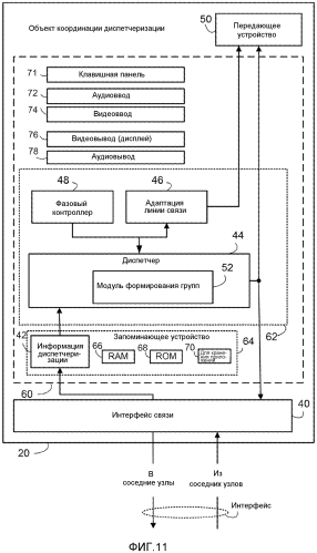 Распределенная координация диспетчеризации для множества зон обслуживания (патент 2571958)