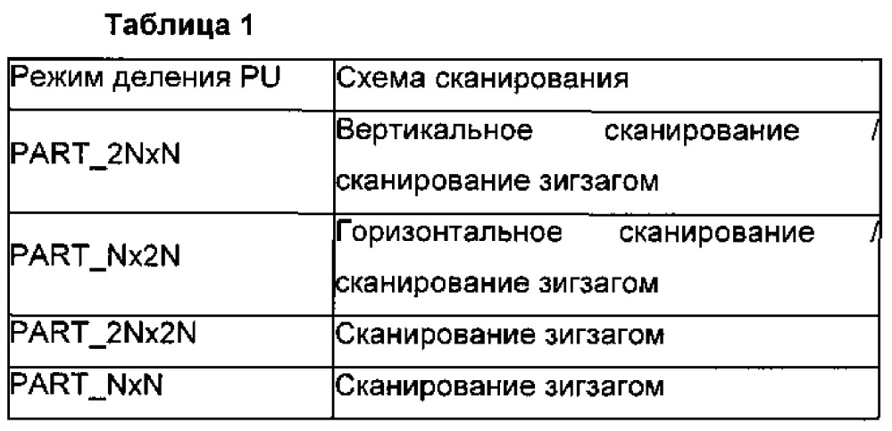 Способ декодирования видеосигнала (патент 2616441)