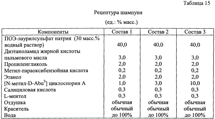 Средство для роста волос, содержащее производные циклоспорина по положению 3 (патент 2291682)