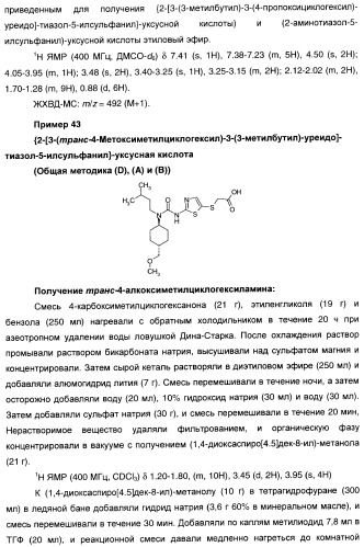 Мочевинные активаторы глюкокиназы (патент 2443691)