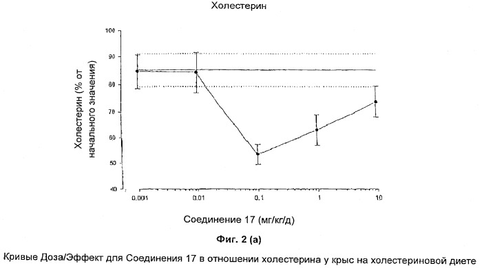 Новые фосфорсодержащие тиромиметики (патент 2422450)