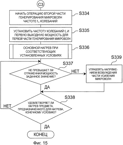 Микроволновое нагревательное устройство (патент 2474092)