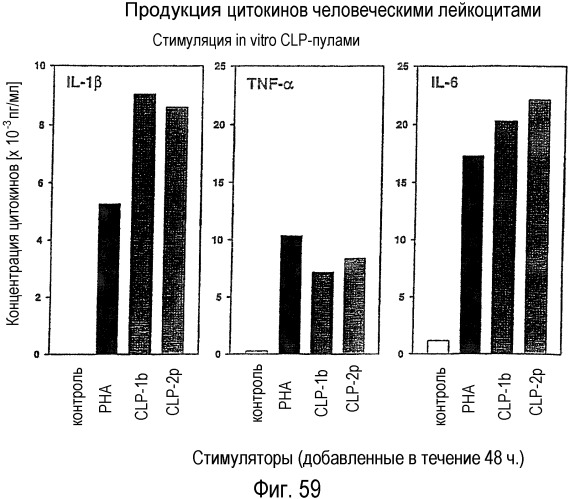 Композиции, содержащие фетальный гемоглобин и бактериальный эндотоксин и, необязательно, дополнительные компоненты печени плода (патент 2366449)