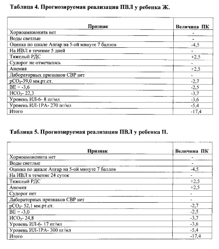 Способ раннего прогнозирования кистозной перивентрикулярной лейкомаляции у новорожденных с очень низкой и экстремально низкой массой тела (патент 2557881)