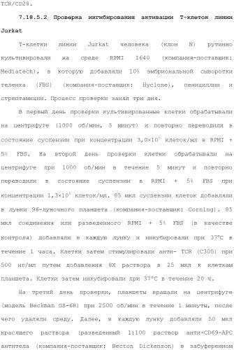 Способы лечения или профилактики аутоиммунных заболеваний с помощью соединений 2,4-пиримидиндиамина (патент 2491071)