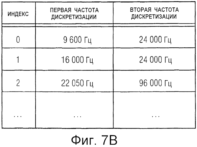 Передискретизация выходных сигналов аудиокодеков на основе квадратурных зеркальных фильтров (qmf) (патент 2562434)