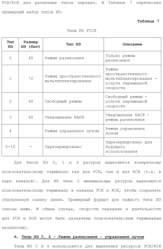 Система беспроводной локальной вычислительной сети с множеством входов и множеством выходов (патент 2485698)