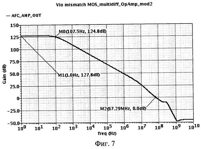 Мутильдифференциальный операционный усилитель (патент 2513489)