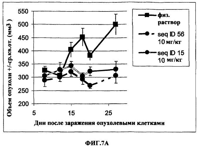 Олигомерное соединение, понижающее экспрессию человеческого гена bcl-2, конъюгат, фармацевтическая композиция и применение олигомерного соединения для лечения рака (патент 2377301)