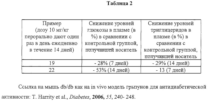 Замещенные гетероциклические производные и их применение (патент 2325381)