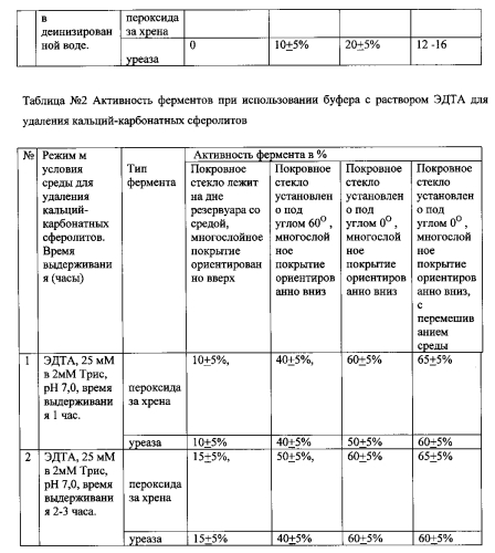 Способ получения подложек с мнонослойным покрытием на основе полиэлектролитных микрокапсул, содержащих биологически активные материалы (патент 2567320)