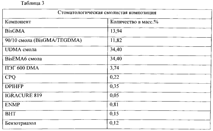 Стоматологические композиции, содержащие агенты присоединения-фрагментации (патент 2586743)