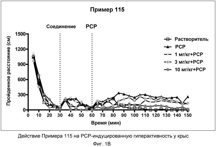 Трициклические производные пирролидина, полезные в качестве модуляторов 5-ht рецепторов (патент 2567751)