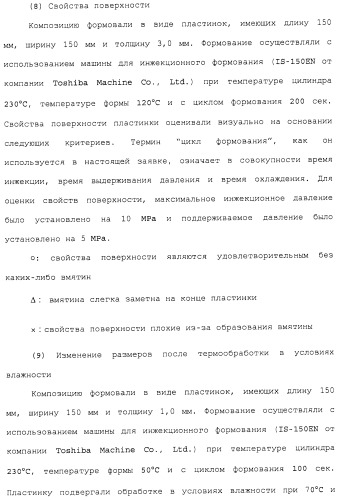 Композиция полимера молочной кислоты и формованное изделие из данной композиции (патент 2485144)