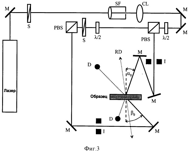 Способ изготовления голографических сред (патент 2542981)