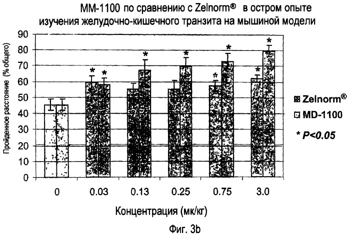 Способы и композиции для лечения желудочно-кишечных расстройств (патент 2353383)