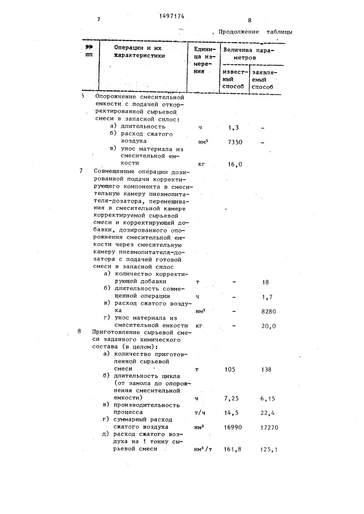 Способ приготовления порошкообразной сырьевой смеси (патент 1497174)