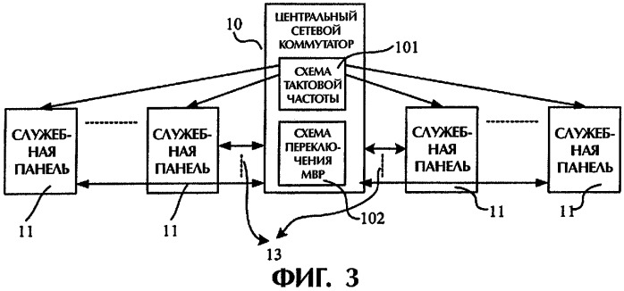 Способ передачи данных по цепи объединительной панели при мультиплексировании с временным разделением и мостовой соединитель (патент 2273965)